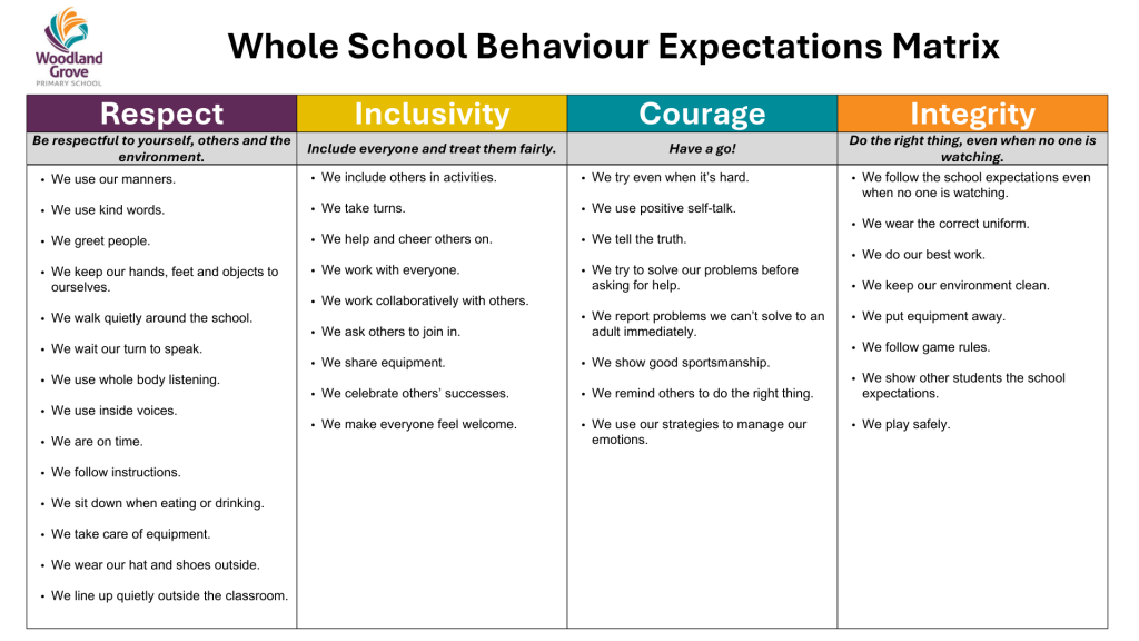 2025 WGPS Behaviour Expectation Matrix v5.pptx